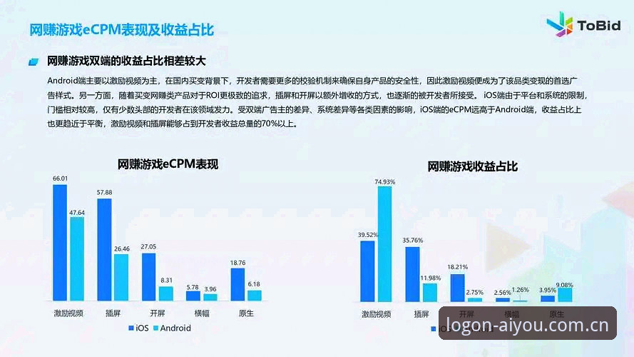 爱游戏官方下载体验深度分析：2024年游戏平台发展趋势全面解析